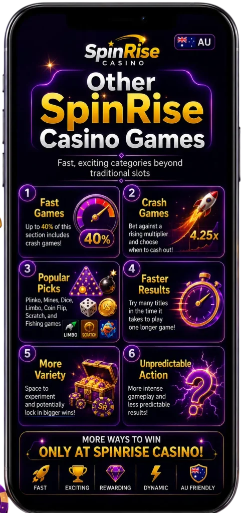 Spin Rise Casino Games